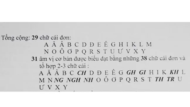 Bộ GD-ĐT không dự kiến áp dụng bất cứ phương án nào về cải tiến chữ viết ảnh 1 Bộ GD-ĐT không dự kiến áp dụng bất cứ phương án nào về cải tiến chữ viết ảnh 1