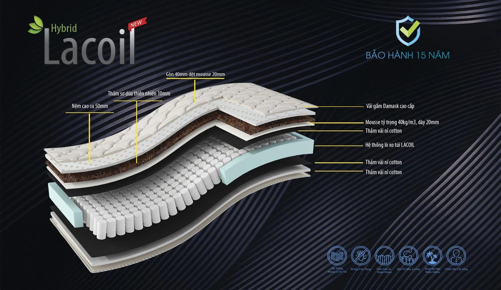 Nệm Vạn Thành Lacoil với sự kết hợp sáng tạo của cao su thiên nhiên, lớp xơ dừa và công nghệ lò xo túi tạo cảm giác thoáng mát, nâng đỡ êm ái, mang đến những trải nghiệm thú vị đặc biệt cho người dùng