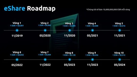 Mô hình trả “hoa hồng” theo phương thức kinh doanh đa cấp (10 tầng) của hệ thống Winsbank