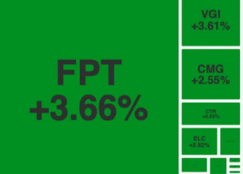 VN-Index tăng phiên thứ 4 liên tiếp, phạt Tập đoàn Hòa Phát vì thiếu HĐQT độc lập