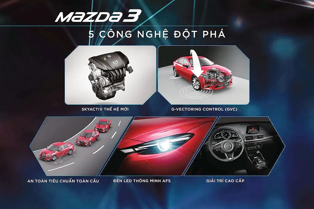 Mazda3 thế hệ mới tích hợp 5 công nghệ đột phá ảnh 1 Mazda3 thế hệ mới tích hợp 5 công nghệ đột phá ảnh 1