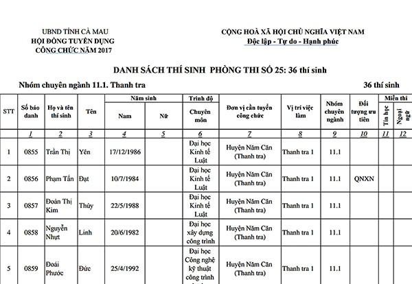 圖為被停止應考監察專科的考生名冊。（圖源：VOV）