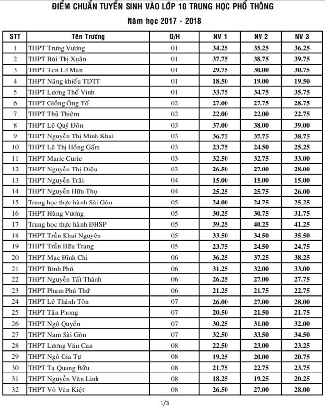 圖為本市公立學校十年級錄取分數線公佈(第一頁)。(圖源：互聯網)