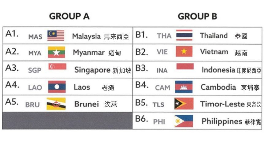 圖為男足比賽抽籤結果。（圖源：互聯網）