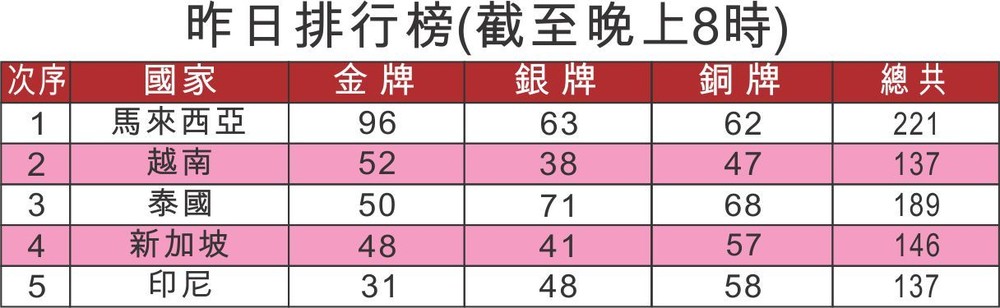 柔道跆拳道收２金 ảnh 1