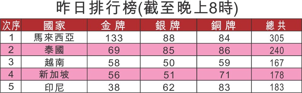 印尼武術奪得３枚金牌 ảnh 1