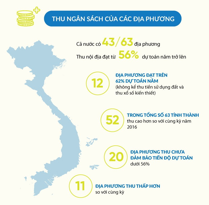 國家財政預算同比增11.6% ảnh 3