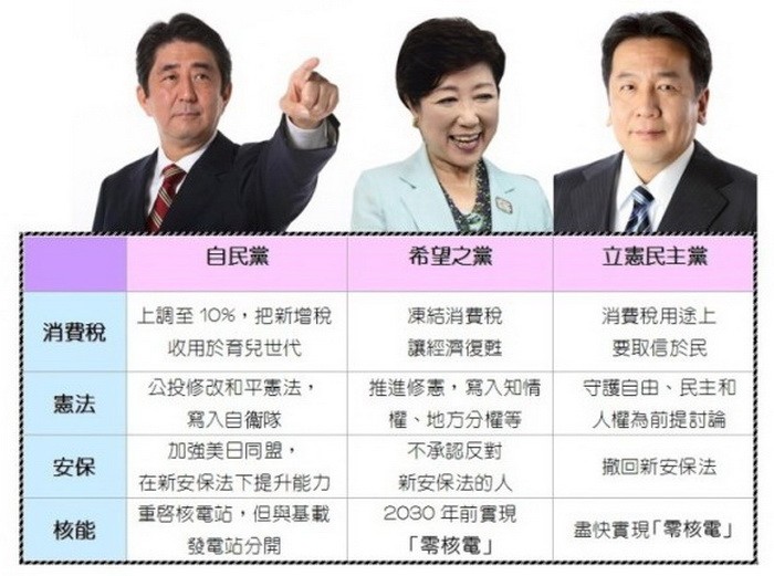 ３大候選人：安倍晉三和小池百合子與枝野幸男（從左至右）。（圖源：互聯網）