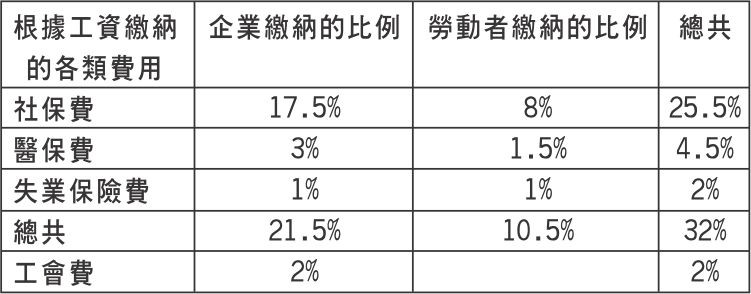 逃避繳納社保費可被判刑？ ảnh 1