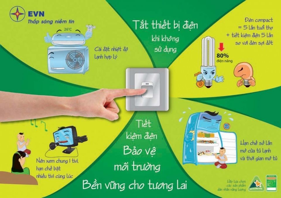 圖為EVN呼籲民眾響應節省用電的宣傳海報。