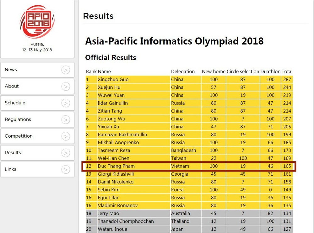 范德勝在亞洲信息學奧賽奪一金。(圖源:APIO2018網站截圖)