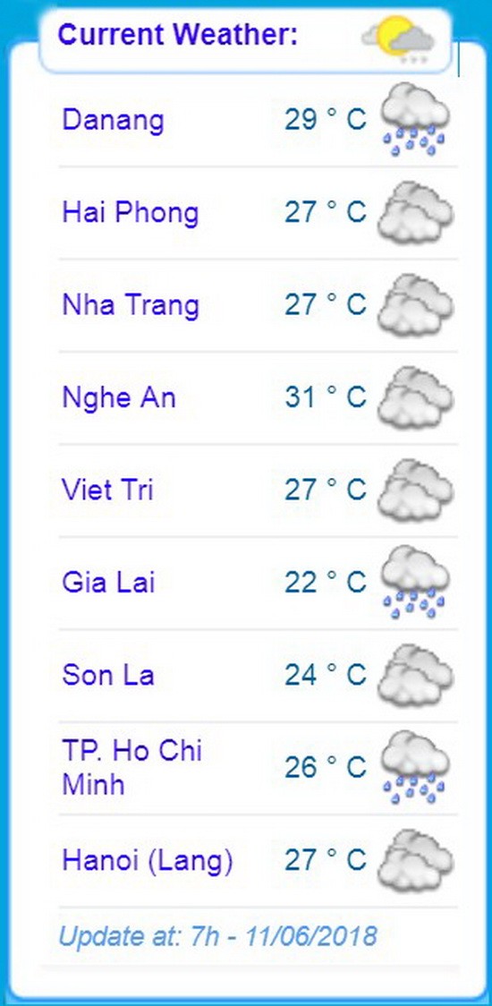 我國今天各主要城市天氣預報。（圖源：國家水文氣象預報中心）