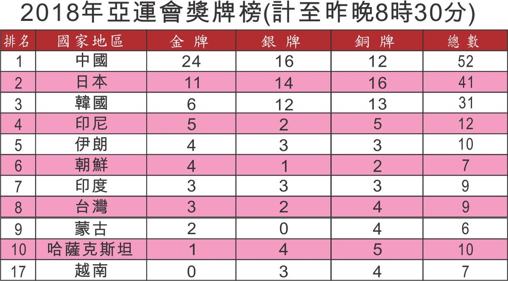 2018 年雅加達亞運會:越南奪得舉重和南棍銀牌 ảnh 1 2018 年雅加達亞運會:越南奪得舉重和南棍銀牌 ảnh 1