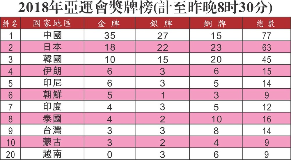 越南奪得女子長拳和藤球銅牌 ảnh 1 越南奪得女子長拳和藤球銅牌 ảnh 1