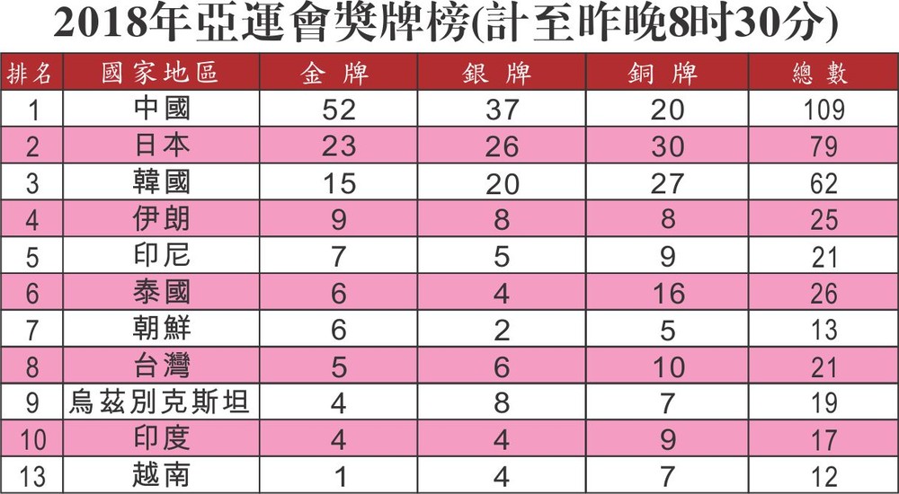 2018 年雅加達亞運會:男足,越南-巴林:1 比 0 ảnh 1 2018 年雅加達亞運會:男足,越南-巴林:1 比 0 ảnh 1