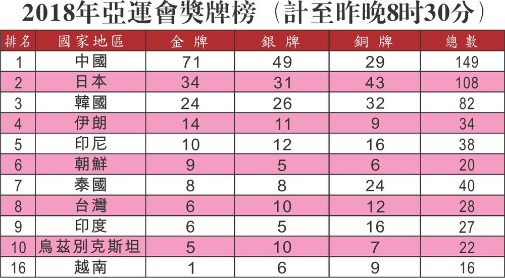 運動員奮力為國爭光 ảnh 1 運動員奮力為國爭光 ảnh 1