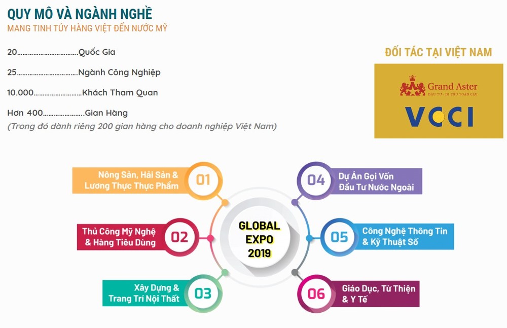 2019年美國全球博覽會(GLOBAL EXPO 2019)預計於9月20和21日在美國加州舉辦。（圖源：網站截圖）