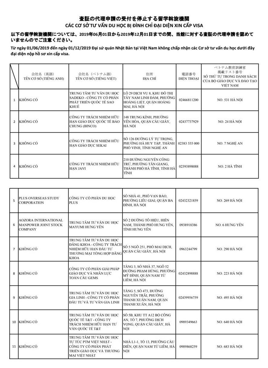 圖為日本駐越南大使館關於不接收11個留學諮詢單位代表申辦簽證卷宗事宜的通知。(圖源:日本駐越南大使館)