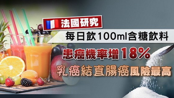 法國有新研究指出日喝逾100毫升含糖飲品，患癌風險會增18%。