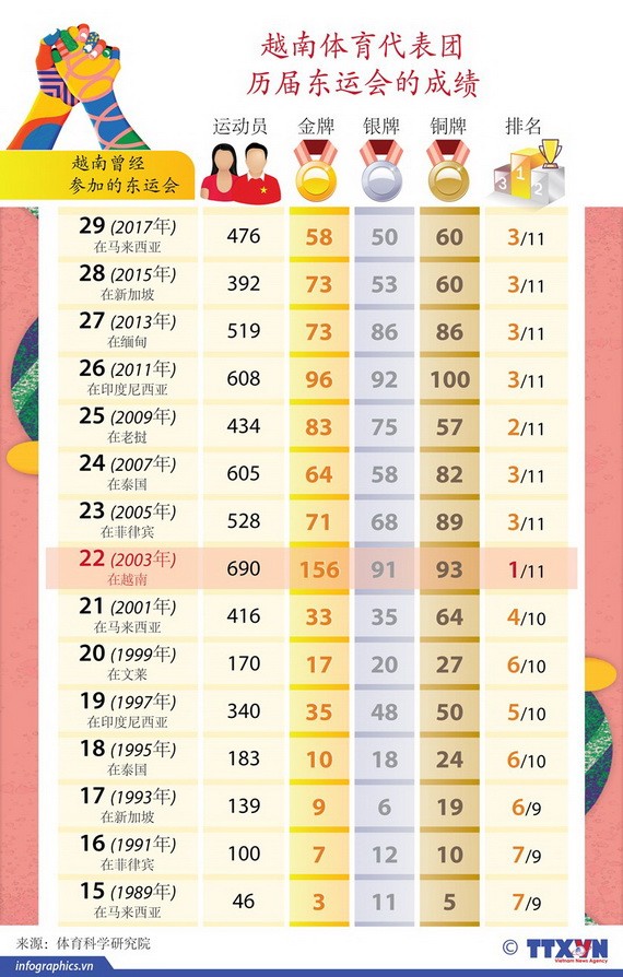 （圖源：越通社）