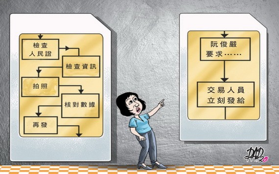 （示意圖源：DAD20） 