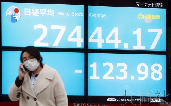 日經指數終盤報收於2萬7444.17點，與去年年底相比上漲3787.55點，漲幅為16%，連續2年保持增長。（圖源：共同社）