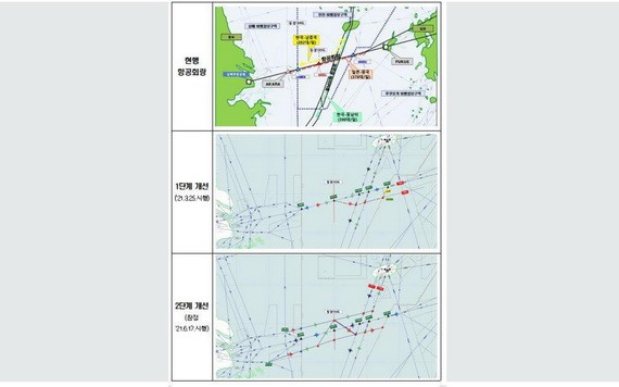 濟州南端空中走廊管制系統分階段改善計劃圖。(圖源:韓聯社)