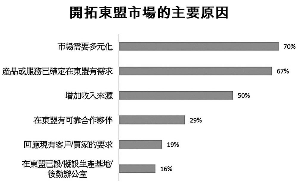 疫後新時代開拓東盟市場 ảnh 1