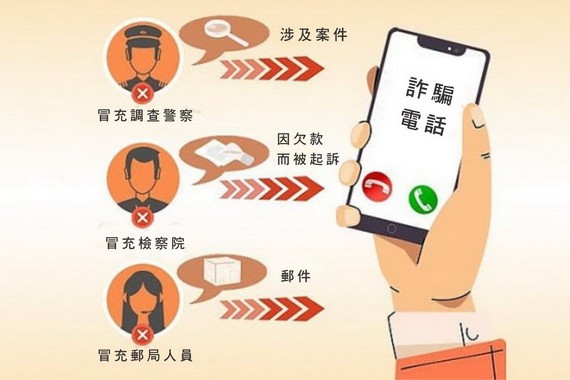 若干常見的電話詐騙伎倆。