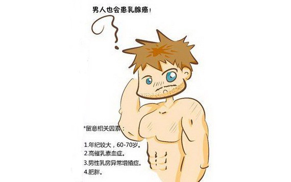 男性患乳腺癌死亡率高於女性