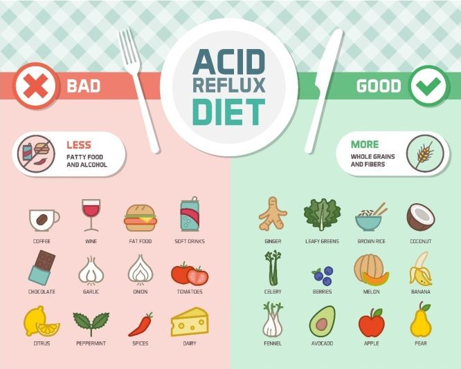 告別胃食道逆流　少喝高酸性飲料