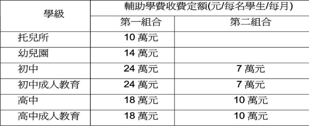 2022-2023學年學費定額指引 ảnh 2