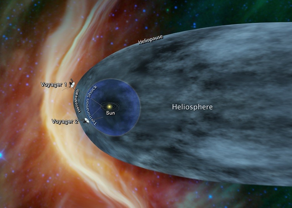 NASA延长航海家2号科学仪器3年关闭时间