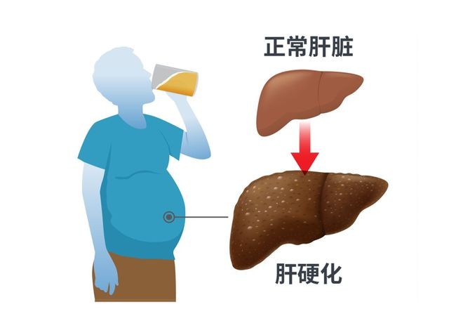 身上3处地方发黑或癌症在靠近