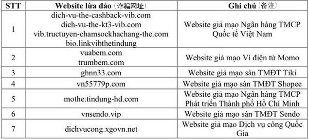 若干诈骗网址列表。(图:NCSC)