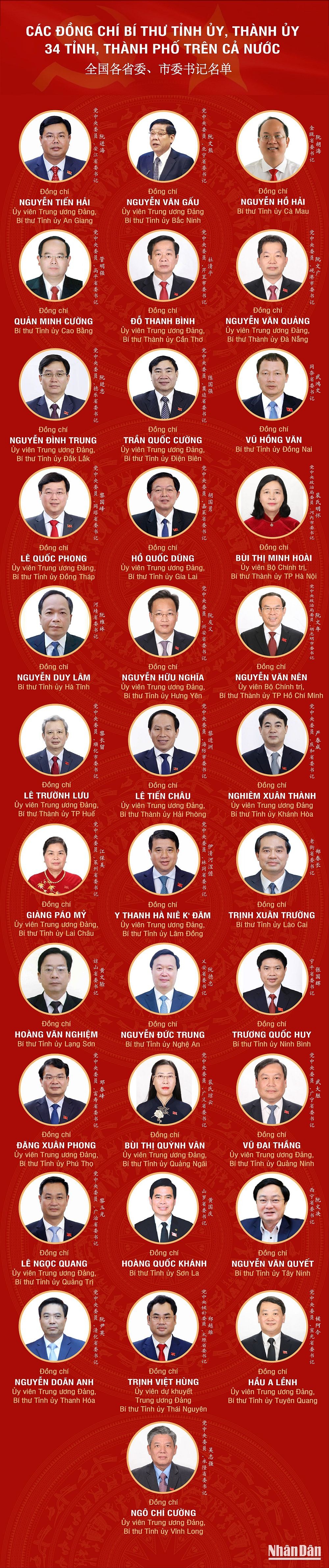 全国各省委、市委书记名单