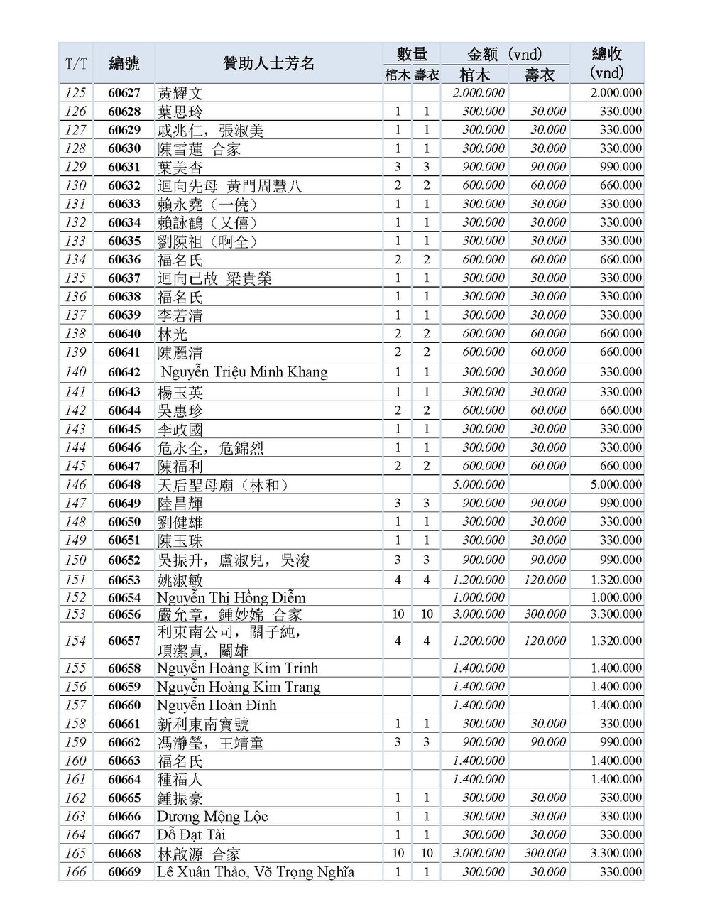 BOI DUC DANH SACH CAM ON THANG 6_Page_04.jpg