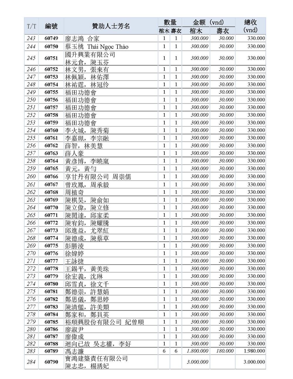 BOI DUC DANH SACH CAM ON THANG 6_Page_07.jpg