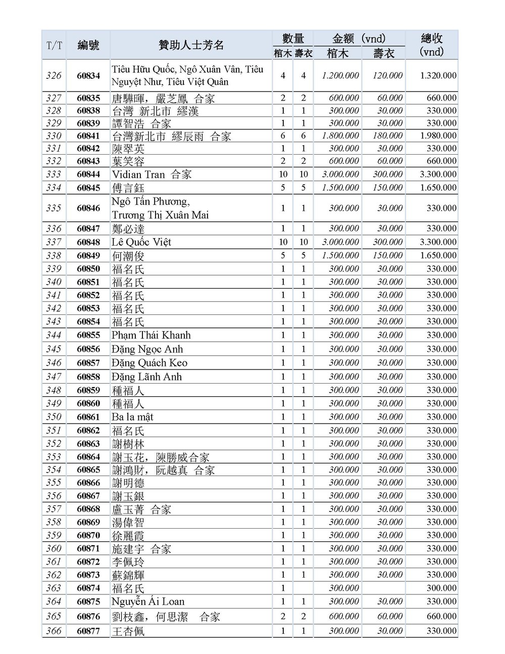 BOI DUC DANH SACH CAM ON THANG 6_Page_09.jpg