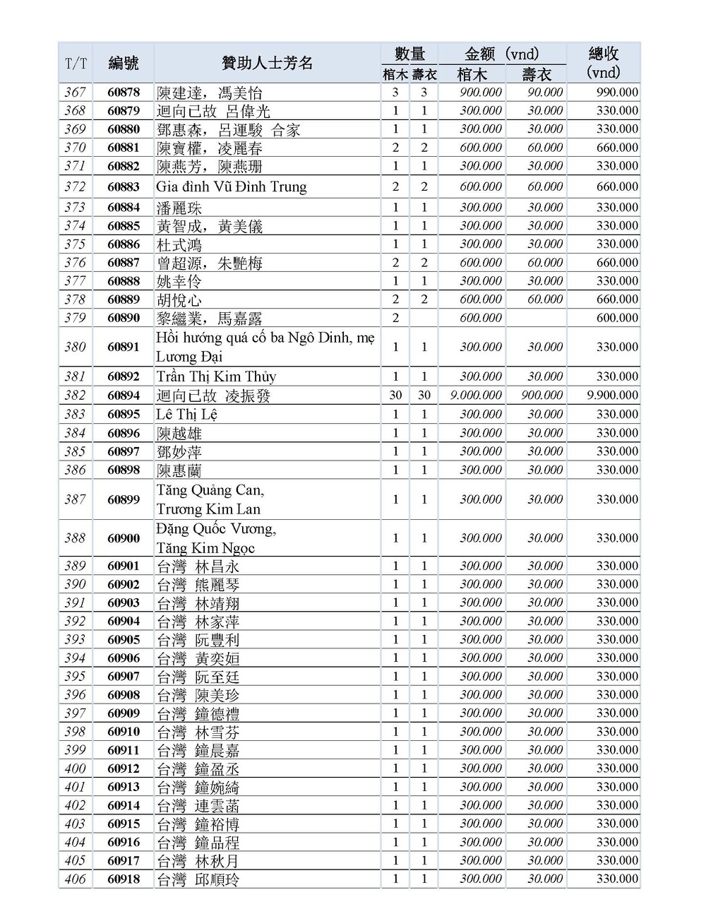 BOI DUC DANH SACH CAM ON THANG 6_Page_10.jpg