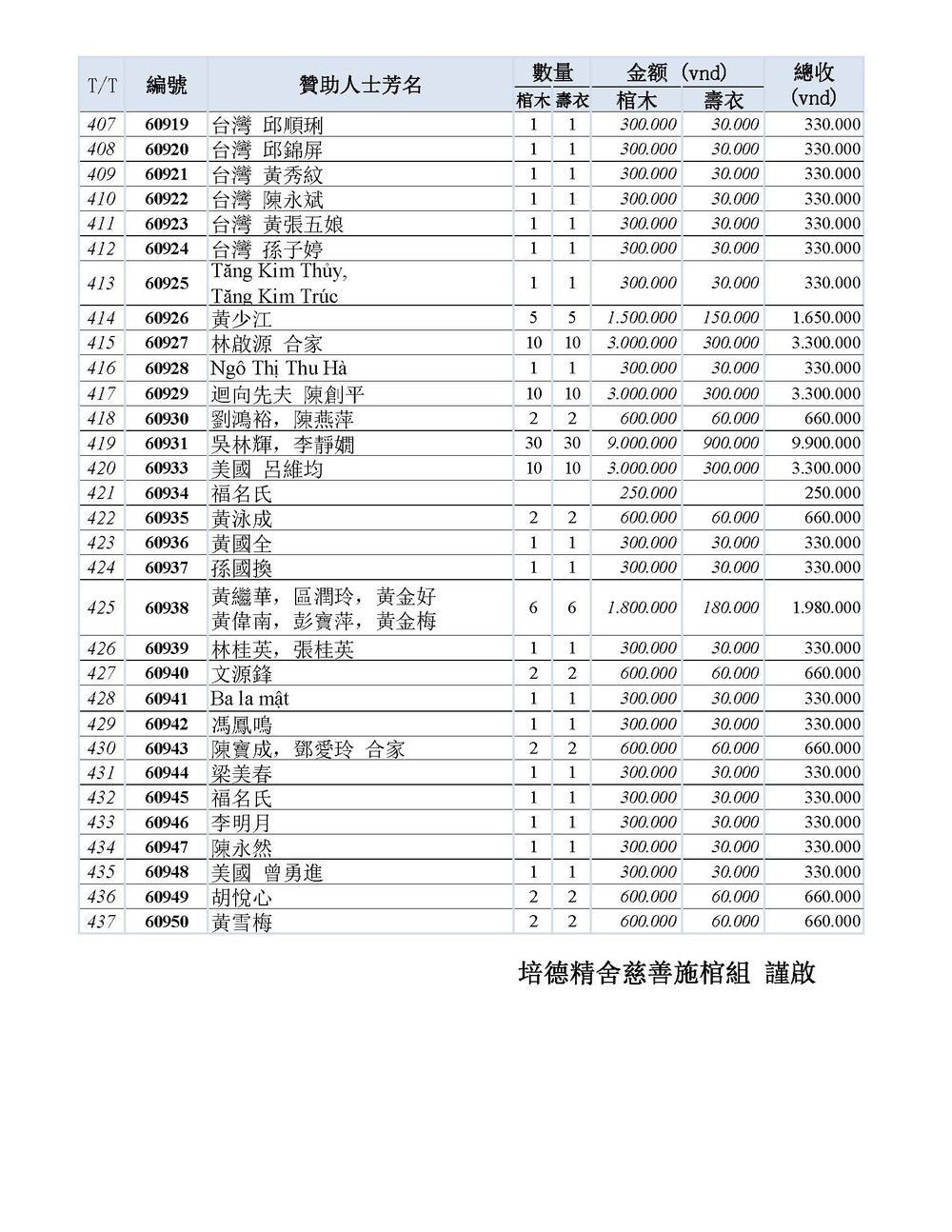 BOI DUC DANH SACH CAM ON THANG 6_Page_11.jpg