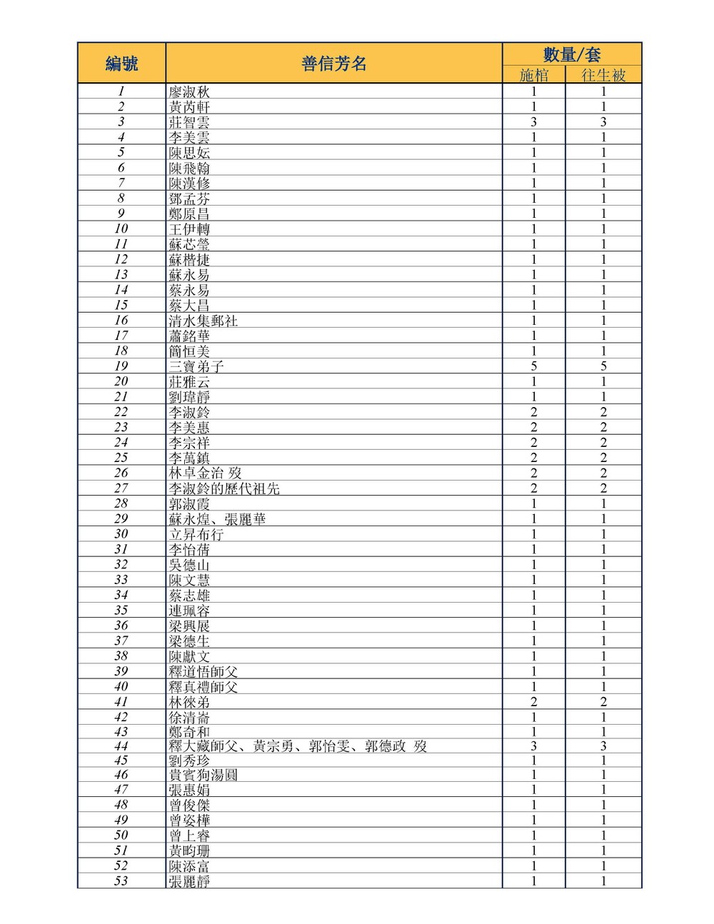 KHA D DAN DANH SACH - TONG_Page_1.jpg