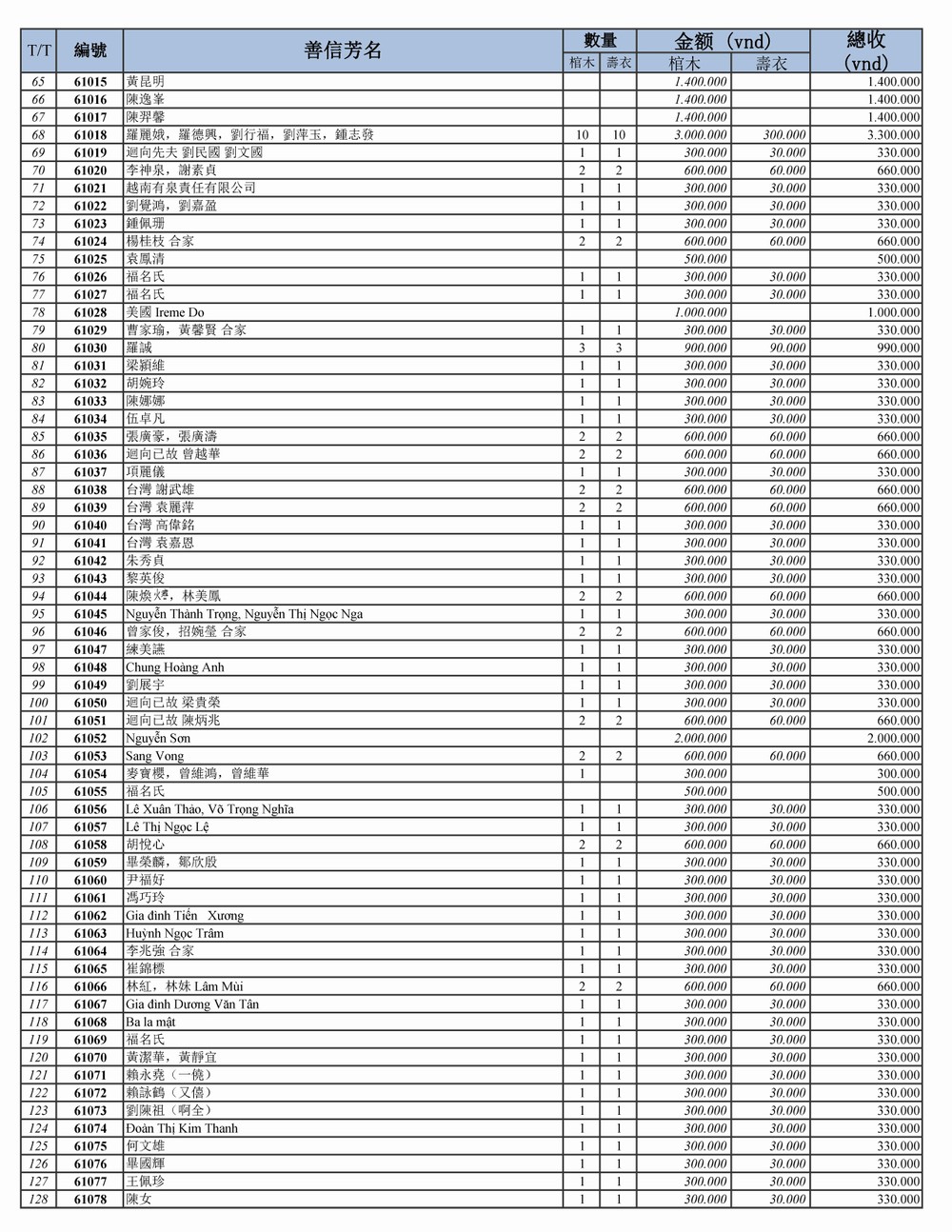 BOI DUC DANH SACH THANG 8_Page_2.jpg
