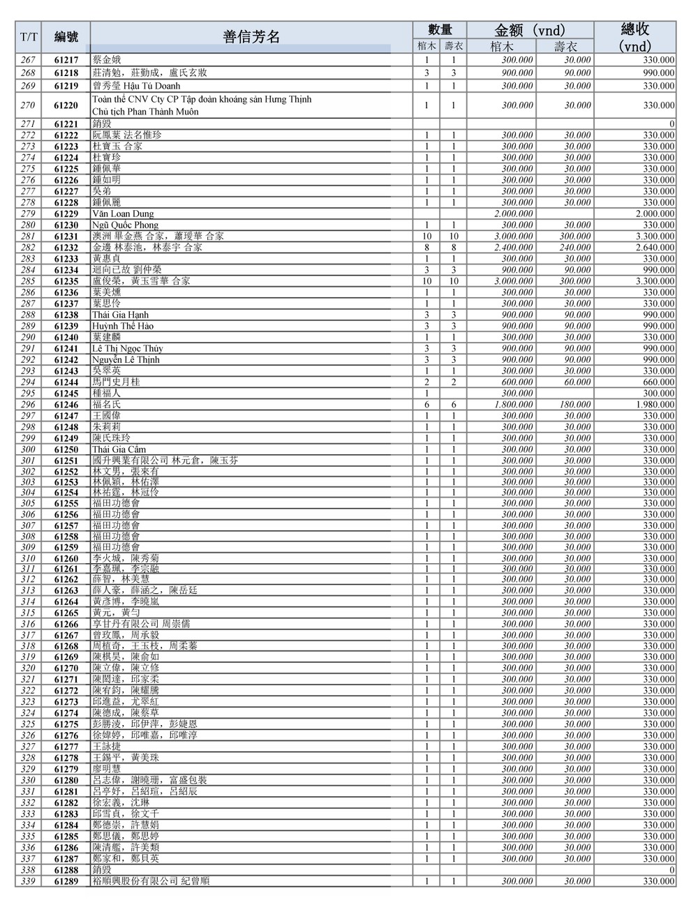 BOI DUC DANH SACH THANG 8_Page_5.jpg
