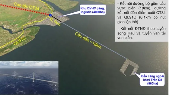 Quy hoạch cảng biển Trần Đề, cửa ngõ ra biển vùng ĐBSCL Quy hoạch cảng biển Trần Đề, cửa ngõ ra biển vùng ĐBSCL