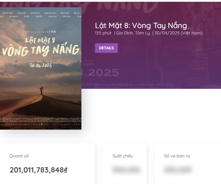 Lật mặt 8 đã vượt mốc doanh thu 200 tỷ đồng. Nguồn: Box Office Vietnam lat mat 8 200 ty dong 1.jpg
