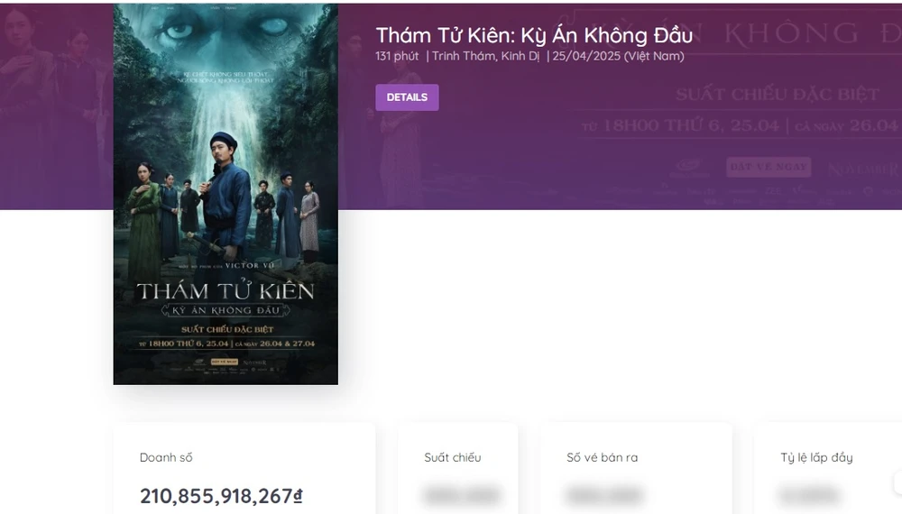 Tổng doanh thu của "Thám tử Kiên" tính đến tối 14-5. Nguồn: Box Office Vietnam lat mat tham tu kien 1.jpg