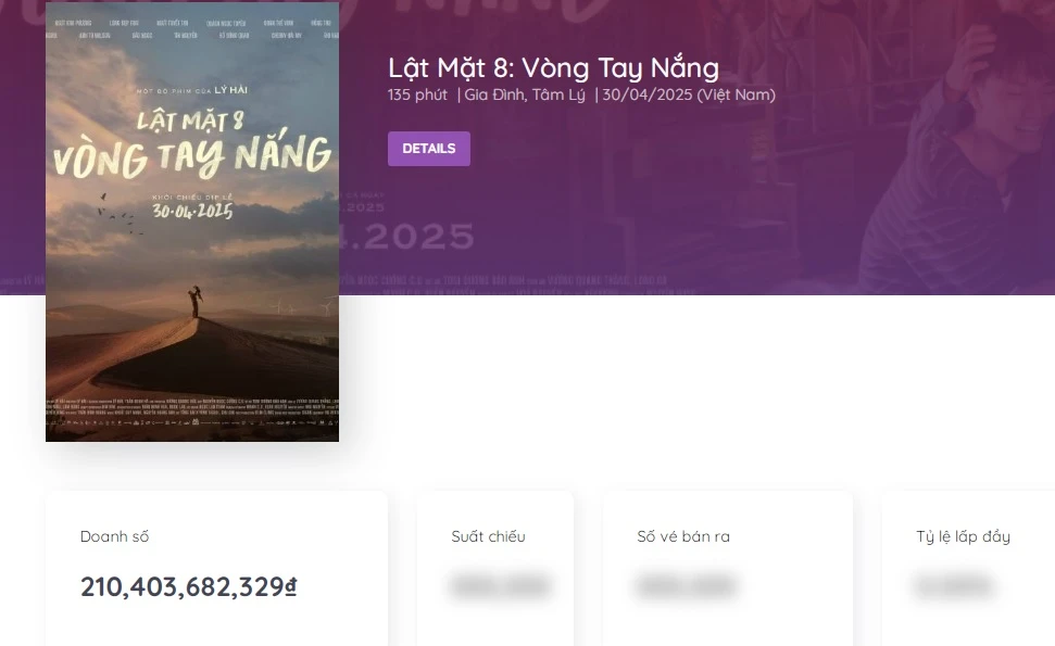 "Lật mặt 8" chính thức bị "vượt mặt". Nguồn: Box Office Vietnam lat mat tham tu kien 2.jpg