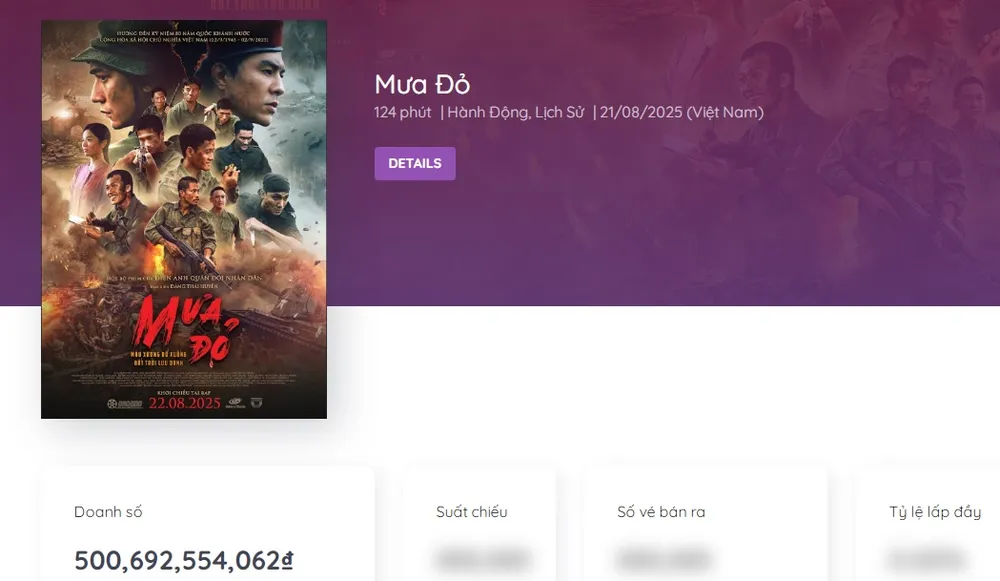 Doanh số kỷ lục bộ phim "Mưa đỏ". Nguồn: Box Office Vietnam Mua do 500 ty 1.jpg