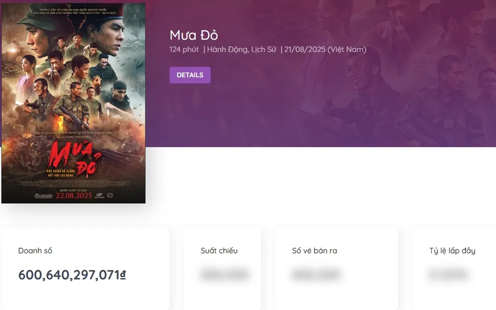 Doanh số ấn tượng của Mưa đỏ tính đến chiều 11-9. Nguồn: Box Office Vietnam doanh thu mua do 11-9 1.jpg